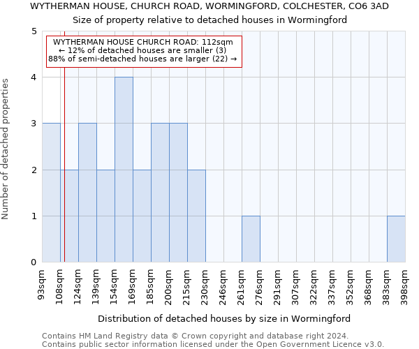 WYTHERMAN HOUSE, CHURCH ROAD, WORMINGFORD, COLCHESTER, CO6 3AD: Size of property relative to detached houses in Wormingford