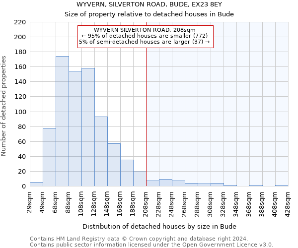 WYVERN, SILVERTON ROAD, BUDE, EX23 8EY: Size of property relative to detached houses in Bude