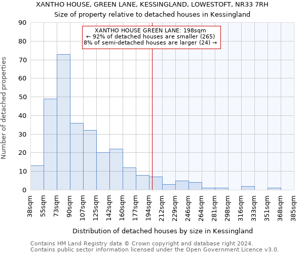 XANTHO HOUSE, GREEN LANE, KESSINGLAND, LOWESTOFT, NR33 7RH: Size of property relative to detached houses in Kessingland