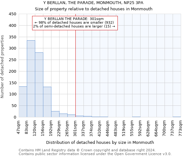 Y BERLLAN, THE PARADE, MONMOUTH, NP25 3PA: Size of property relative to detached houses in Monmouth