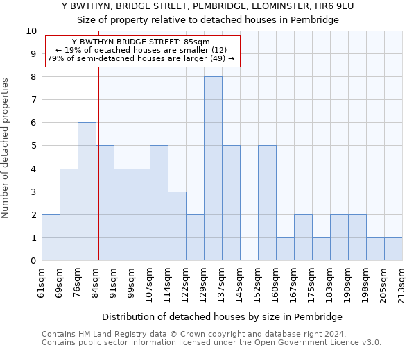 Y BWTHYN, BRIDGE STREET, PEMBRIDGE, LEOMINSTER, HR6 9EU: Size of property relative to detached houses in Pembridge