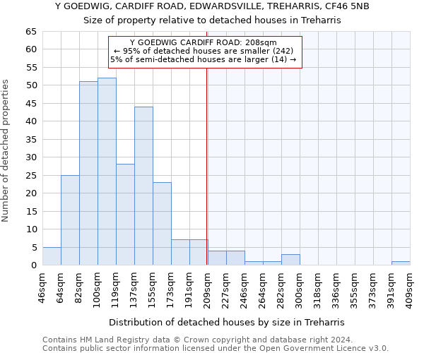 Y GOEDWIG, CARDIFF ROAD, EDWARDSVILLE, TREHARRIS, CF46 5NB: Size of property relative to detached houses in Treharris