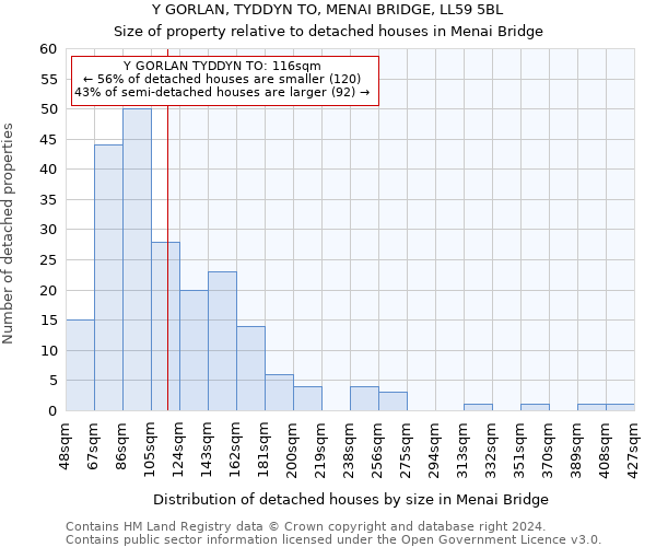 Y GORLAN, TYDDYN TO, MENAI BRIDGE, LL59 5BL: Size of property relative to detached houses in Menai Bridge