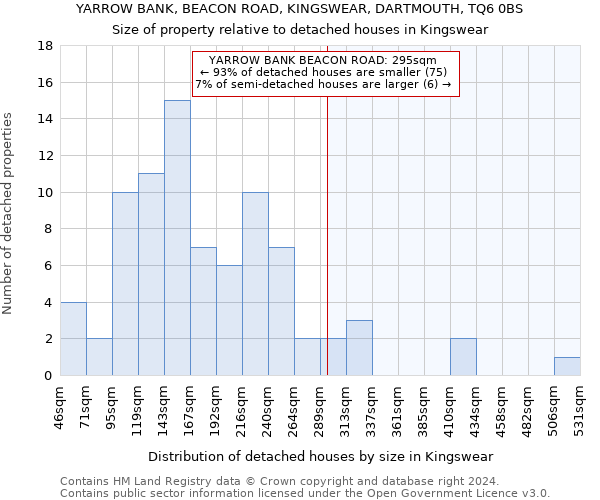 YARROW BANK, BEACON ROAD, KINGSWEAR, DARTMOUTH, TQ6 0BS: Size of property relative to detached houses in Kingswear