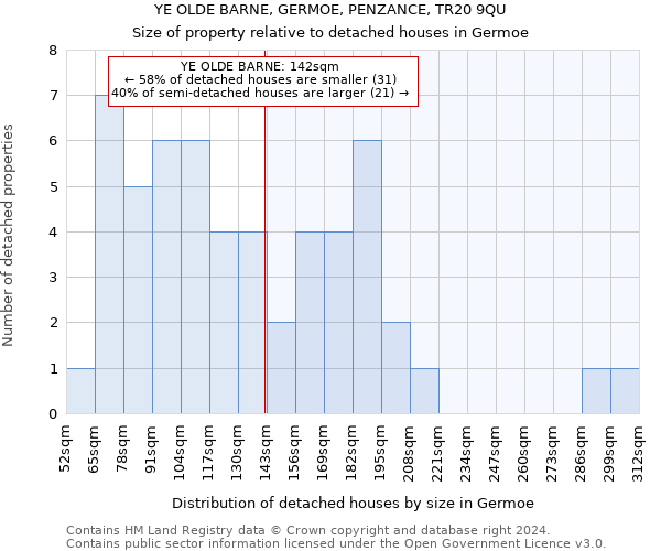 YE OLDE BARNE, GERMOE, PENZANCE, TR20 9QU: Size of property relative to detached houses in Germoe