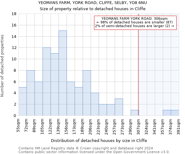 YEOMANS FARM, YORK ROAD, CLIFFE, SELBY, YO8 6NU: Size of property relative to detached houses in Cliffe