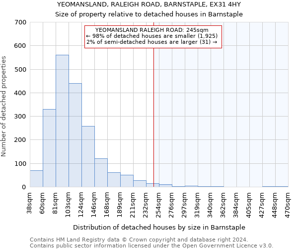 YEOMANSLAND, RALEIGH ROAD, BARNSTAPLE, EX31 4HY: Size of property relative to detached houses in Barnstaple