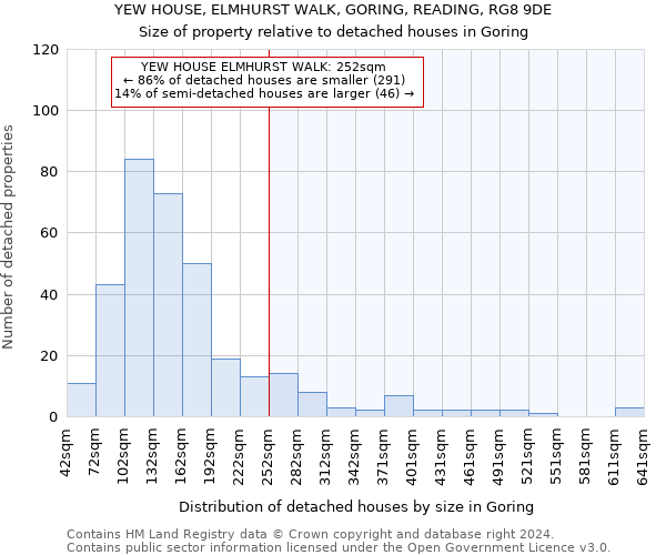 YEW HOUSE, ELMHURST WALK, GORING, READING, RG8 9DE: Size of property relative to detached houses in Goring