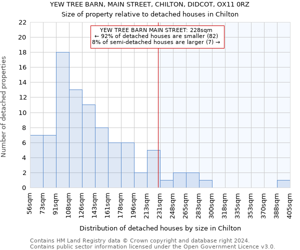 YEW TREE BARN, MAIN STREET, CHILTON, DIDCOT, OX11 0RZ: Size of property relative to detached houses in Chilton