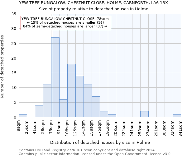 YEW TREE BUNGALOW, CHESTNUT CLOSE, HOLME, CARNFORTH, LA6 1RX: Size of property relative to detached houses in Holme