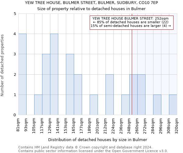 YEW TREE HOUSE, BULMER STREET, BULMER, SUDBURY, CO10 7EP: Size of property relative to detached houses in Bulmer