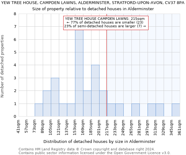 YEW TREE HOUSE, CAMPDEN LAWNS, ALDERMINSTER, STRATFORD-UPON-AVON, CV37 8PA: Size of property relative to detached houses in Alderminster