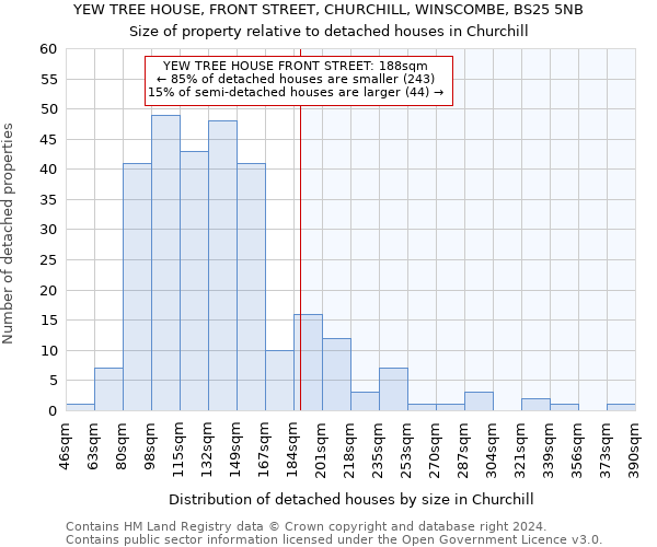 YEW TREE HOUSE, FRONT STREET, CHURCHILL, WINSCOMBE, BS25 5NB: Size of property relative to detached houses in Churchill