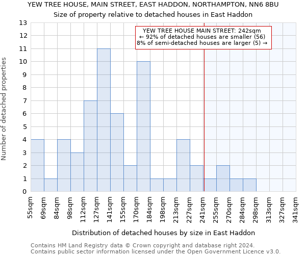 YEW TREE HOUSE, MAIN STREET, EAST HADDON, NORTHAMPTON, NN6 8BU: Size of property relative to detached houses in East Haddon