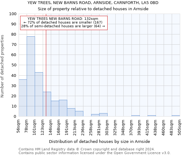 YEW TREES, NEW BARNS ROAD, ARNSIDE, CARNFORTH, LA5 0BD: Size of property relative to detached houses in Arnside