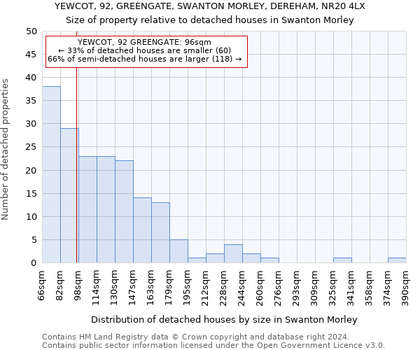 YEWCOT, 92, GREENGATE, SWANTON MORLEY, DEREHAM, NR20 4LX: Size of property relative to detached houses in Swanton Morley