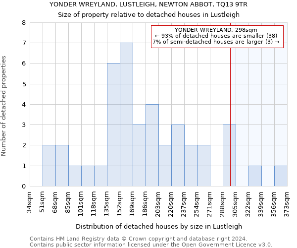 YONDER WREYLAND, LUSTLEIGH, NEWTON ABBOT, TQ13 9TR: Size of property relative to detached houses in Lustleigh