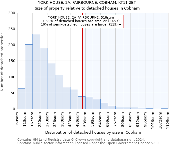 YORK HOUSE, 2A, FAIRBOURNE, COBHAM, KT11 2BT: Size of property relative to detached houses in Cobham