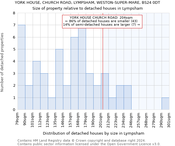 YORK HOUSE, CHURCH ROAD, LYMPSHAM, WESTON-SUPER-MARE, BS24 0DT: Size of property relative to detached houses in Lympsham