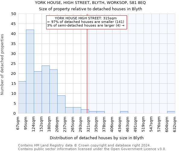 YORK HOUSE, HIGH STREET, BLYTH, WORKSOP, S81 8EQ: Size of property relative to detached houses in Blyth