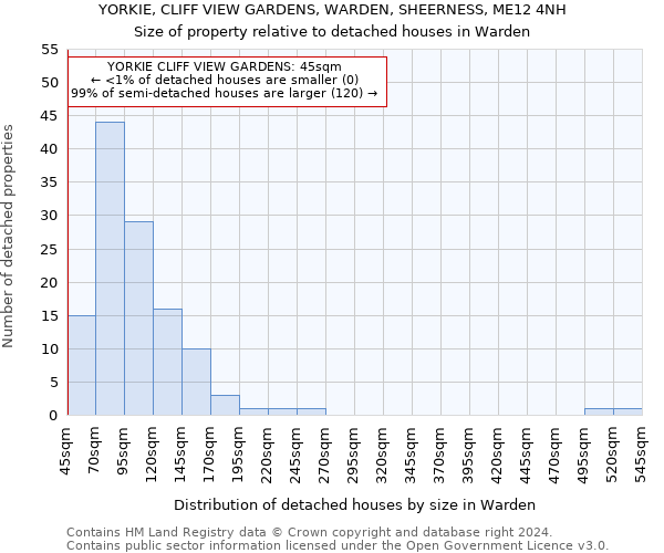 YORKIE, CLIFF VIEW GARDENS, WARDEN, SHEERNESS, ME12 4NH: Size of property relative to detached houses in Warden