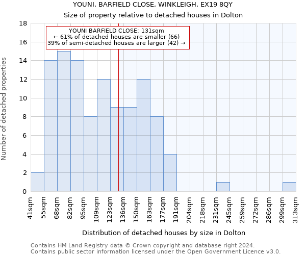 YOUNI, BARFIELD CLOSE, WINKLEIGH, EX19 8QY: Size of property relative to detached houses in Dolton