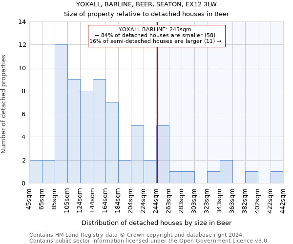 YOXALL, BARLINE, BEER, SEATON, EX12 3LW: Size of property relative to detached houses in Beer