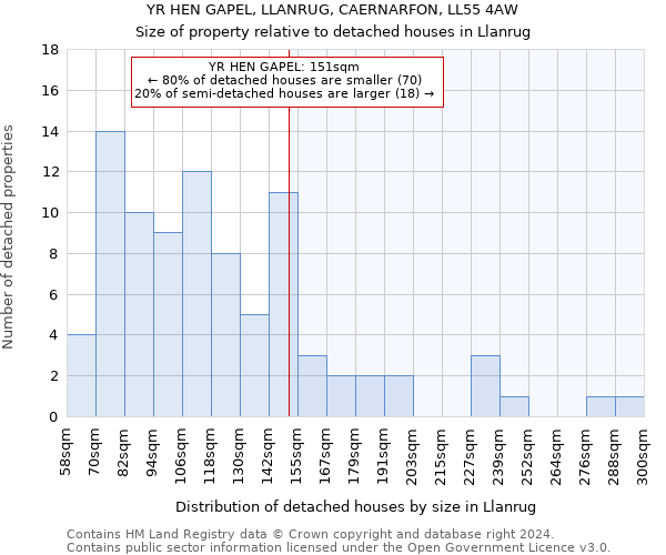 YR HEN GAPEL, LLANRUG, CAERNARFON, LL55 4AW: Size of property relative to detached houses in Llanrug