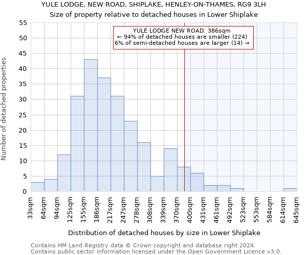 YULE LODGE, NEW ROAD, SHIPLAKE, HENLEY-ON-THAMES, RG9 3LH: Size of property relative to detached houses in Lower Shiplake