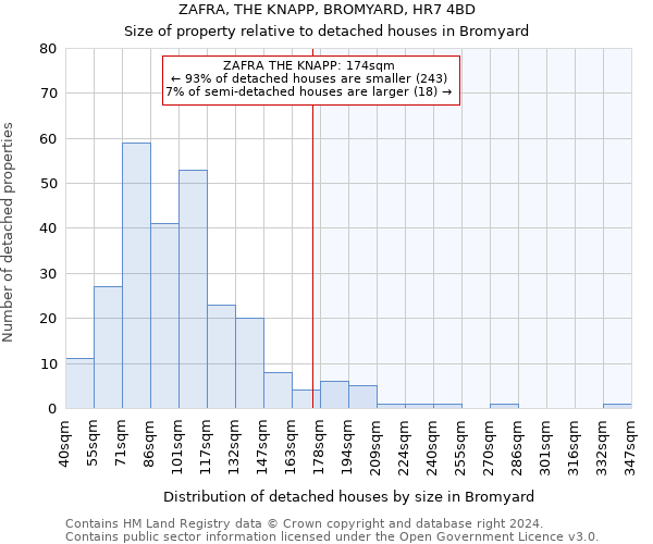 ZAFRA, THE KNAPP, BROMYARD, HR7 4BD: Size of property relative to detached houses in Bromyard