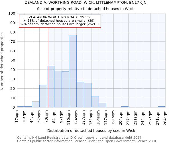 ZEALANDIA, WORTHING ROAD, WICK, LITTLEHAMPTON, BN17 6JN: Size of property relative to detached houses in Wick