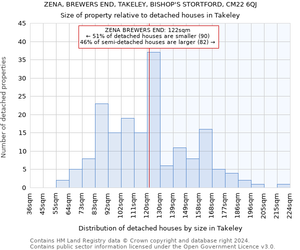 ZENA, BREWERS END, TAKELEY, BISHOP'S STORTFORD, CM22 6QJ: Size of property relative to detached houses in Takeley