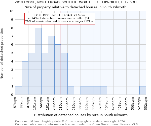 ZION LODGE, NORTH ROAD, SOUTH KILWORTH, LUTTERWORTH, LE17 6DU: Size of property relative to detached houses in South Kilworth