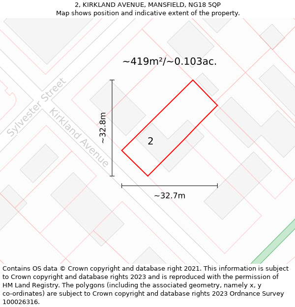 2, KIRKLAND AVENUE, MANSFIELD, NG18 5QP: Plot and title map