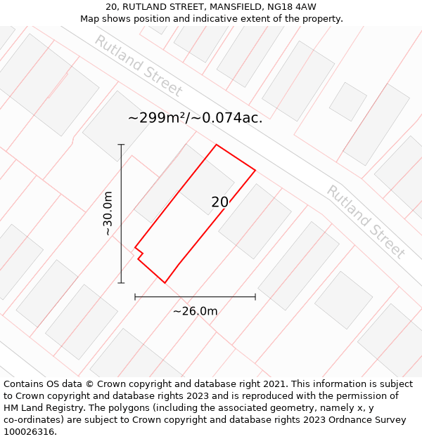 20, RUTLAND STREET, MANSFIELD, NG18 4AW: Plot and title map