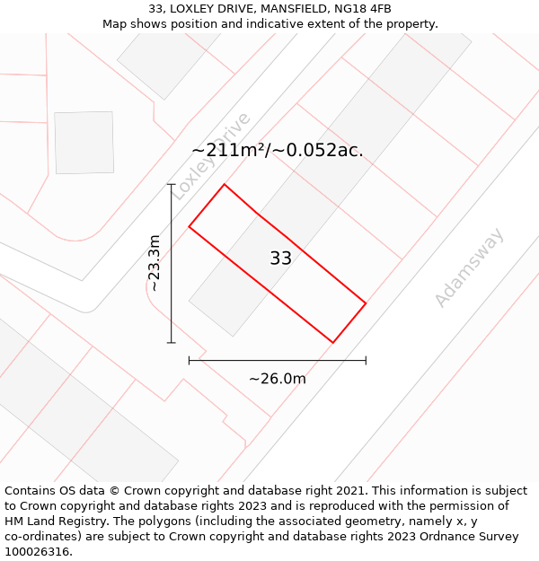 33, LOXLEY DRIVE, MANSFIELD, NG18 4FB: Plot and title map