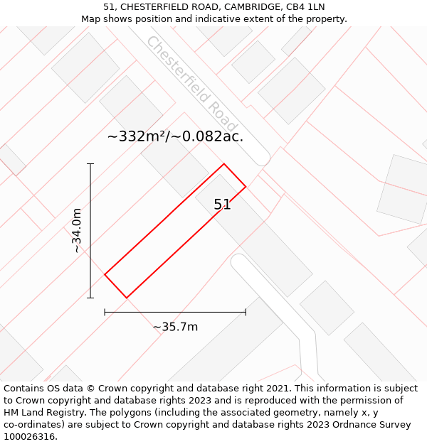 51, CHESTERFIELD ROAD, CAMBRIDGE, CB4 1LN: Plot and title map