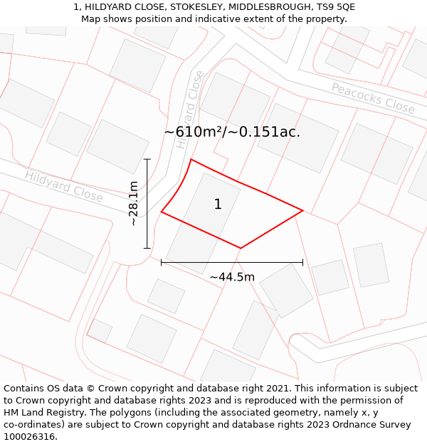 1, HILDYARD CLOSE, STOKESLEY, MIDDLESBROUGH, TS9 5QE: Plot and title map