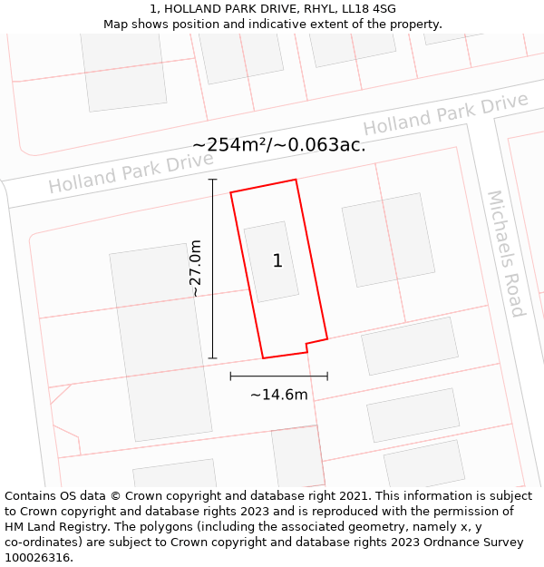 1, HOLLAND PARK DRIVE, RHYL, LL18 4SG: Plot and title map