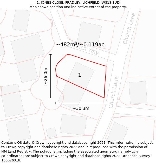 1, JONES CLOSE, FRADLEY, LICHFIELD, WS13 8UD: Plot and title map