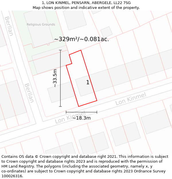 1, LON KINMEL, PENSARN, ABERGELE, LL22 7SG: Plot and title map