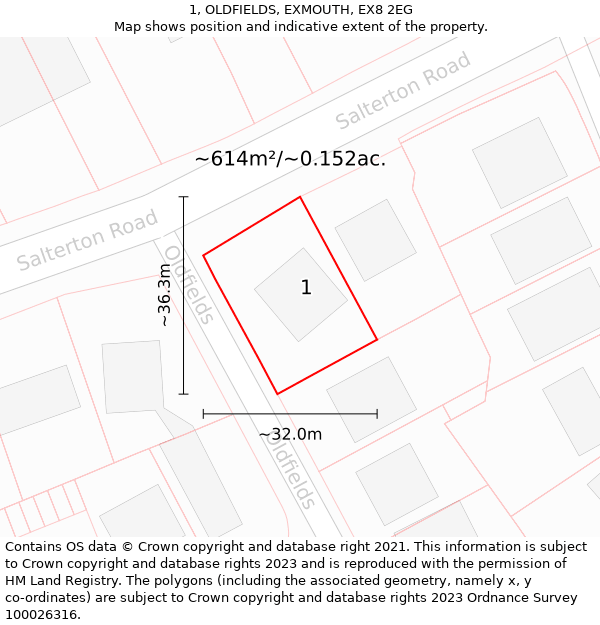 1, OLDFIELDS, EXMOUTH, EX8 2EG: Plot and title map