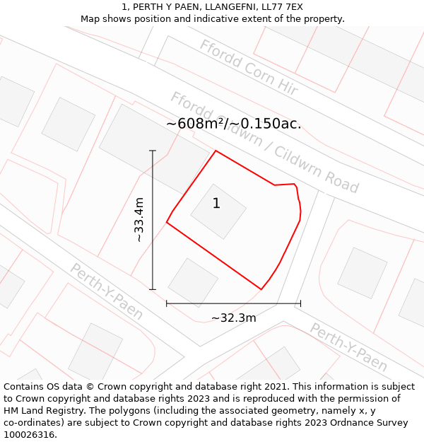 1, PERTH Y PAEN, LLANGEFNI, LL77 7EX: Plot and title map