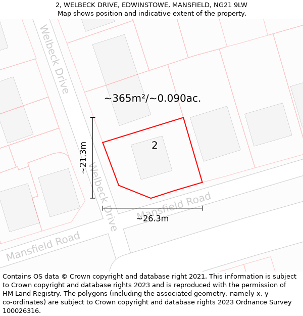 2, WELBECK DRIVE, EDWINSTOWE, MANSFIELD, NG21 9LW: Plot and title map