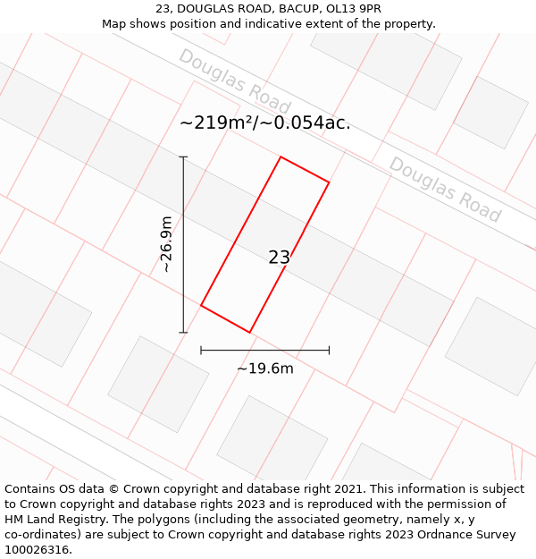 23, DOUGLAS ROAD, BACUP, OL13 9PR: Plot and title map