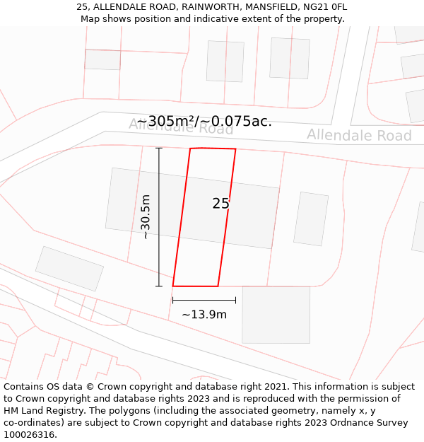 25, ALLENDALE ROAD, RAINWORTH, MANSFIELD, NG21 0FL: Plot and title map