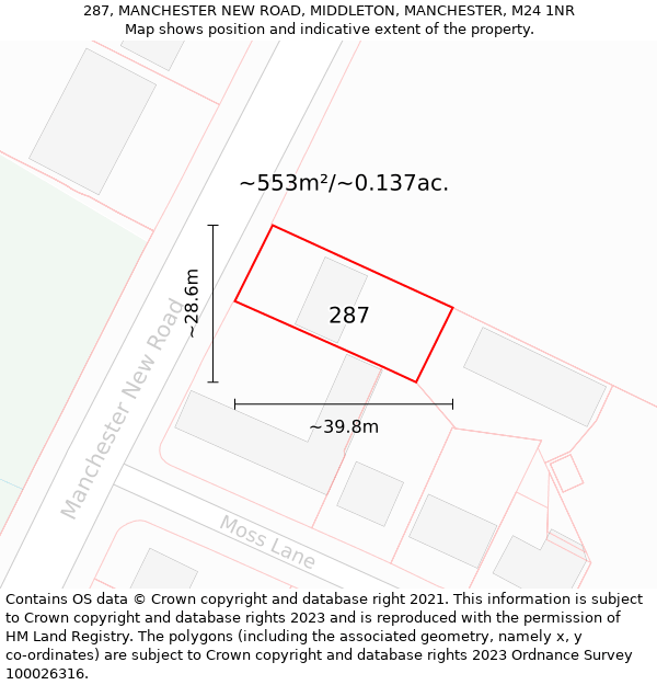 287, MANCHESTER NEW ROAD, MIDDLETON, MANCHESTER, M24 1NR: Plot and title map