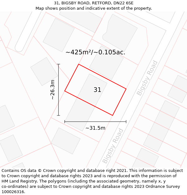 31, BIGSBY ROAD, RETFORD, DN22 6SE: Plot and title map