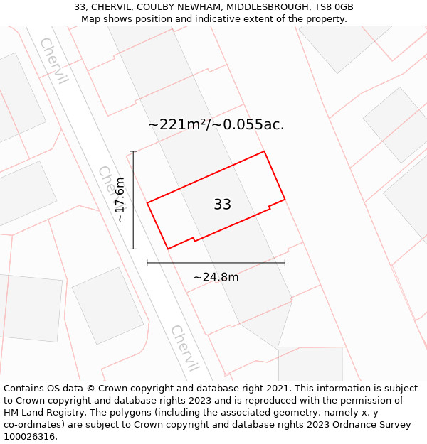 33, CHERVIL, COULBY NEWHAM, MIDDLESBROUGH, TS8 0GB: Plot and title map