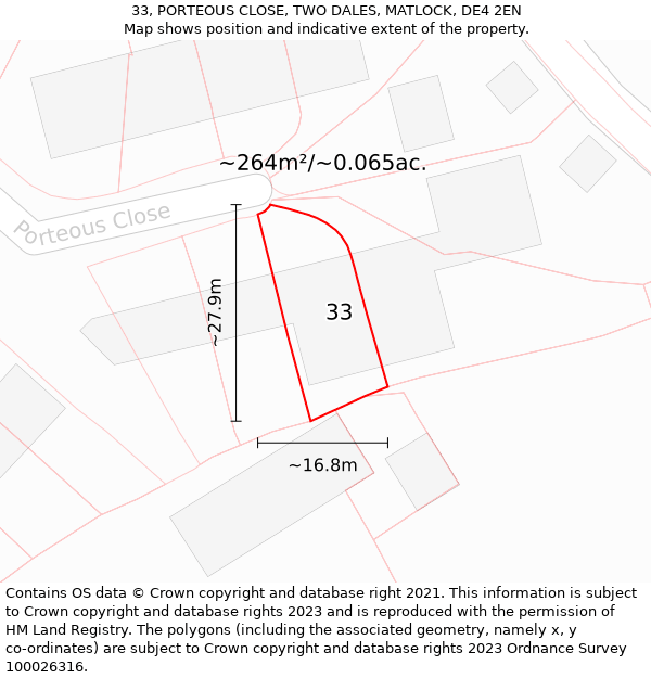 33, PORTEOUS CLOSE, TWO DALES, MATLOCK, DE4 2EN: Plot and title map